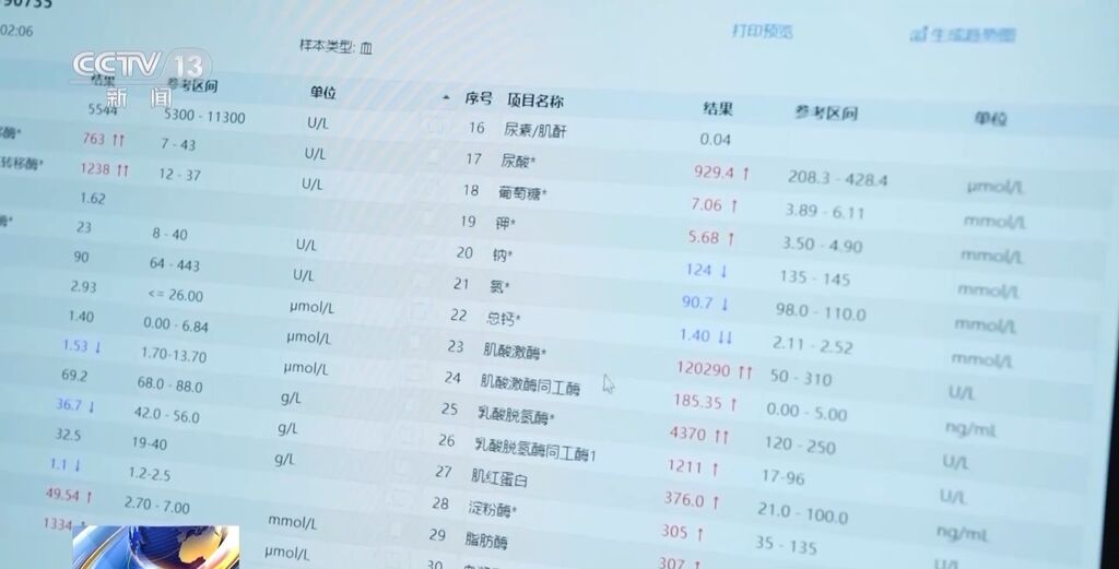吃药别过量别“混搭”！高中生连吃4种感冒药进了急诊重症监护室-3.jpg