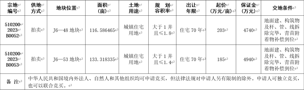 自贡市国有建设用地使用权拍卖出让公告 自国土招拍挂告〔2023〕30号-1.png