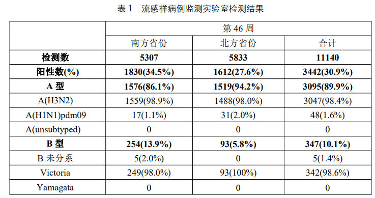 全国报告205起，阳性率持续上升！专家提醒：科学佩戴口罩-6.png