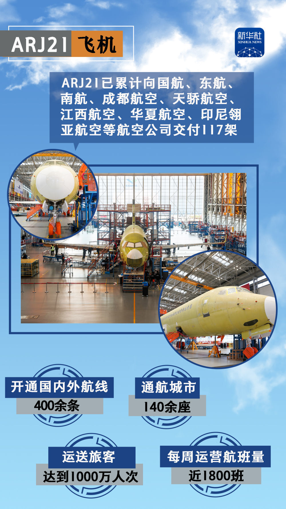 1000万！新起点！回顾ARJ21飞机的“成长之路”-3.jpg