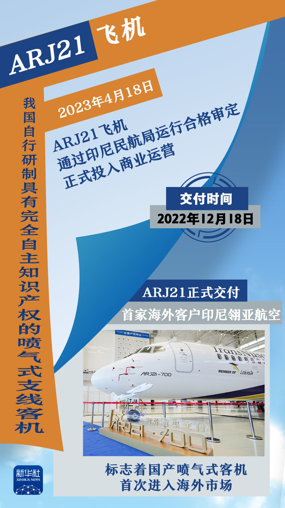 1000万！新起点！回顾ARJ21飞机的“成长之路”-6.jpg