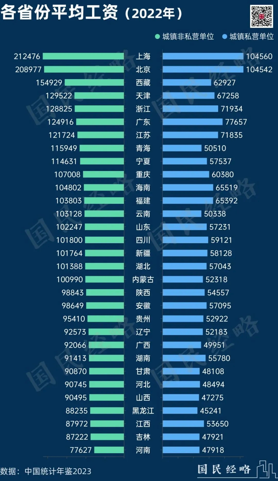 平均工资的真相，谁是全国平均工资最高的省份？-1.jpg
