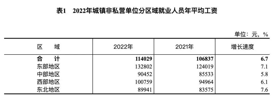 平均工资的真相，谁是全国平均工资最高的省份？-2.jpg