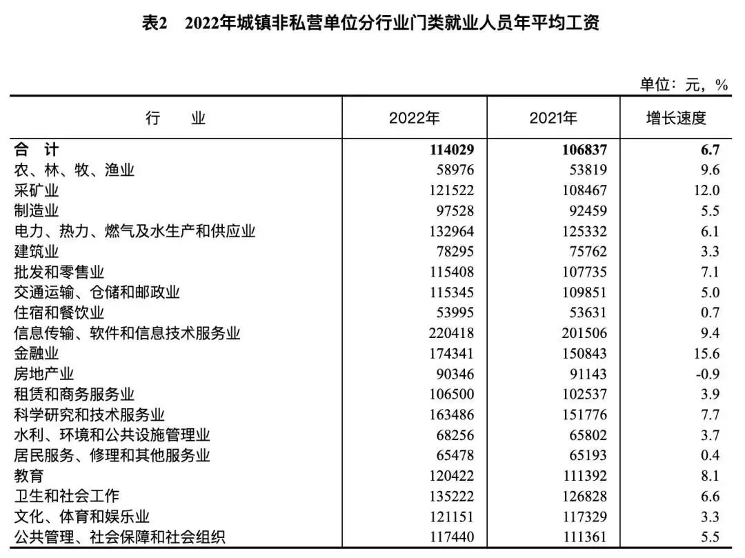 平均工资的真相，谁是全国平均工资最高的省份？-5.jpg