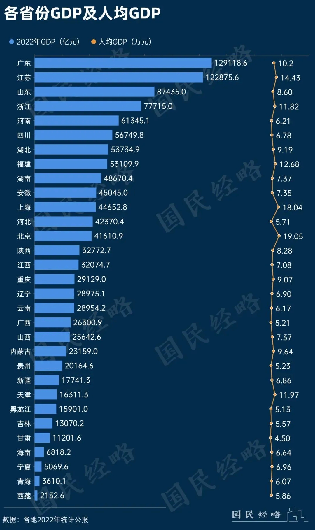 平均工资的真相，谁是全国平均工资最高的省份？-4.jpg
