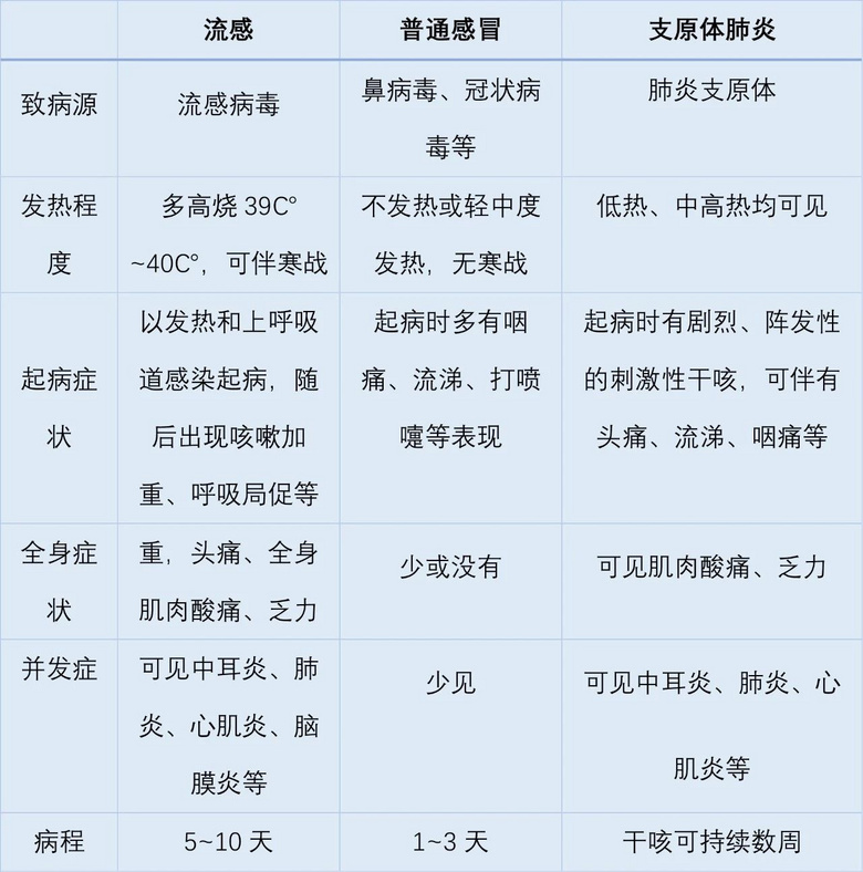 支原体没走，流感又来了！抗病毒首先做好这两件事-3.jpg
