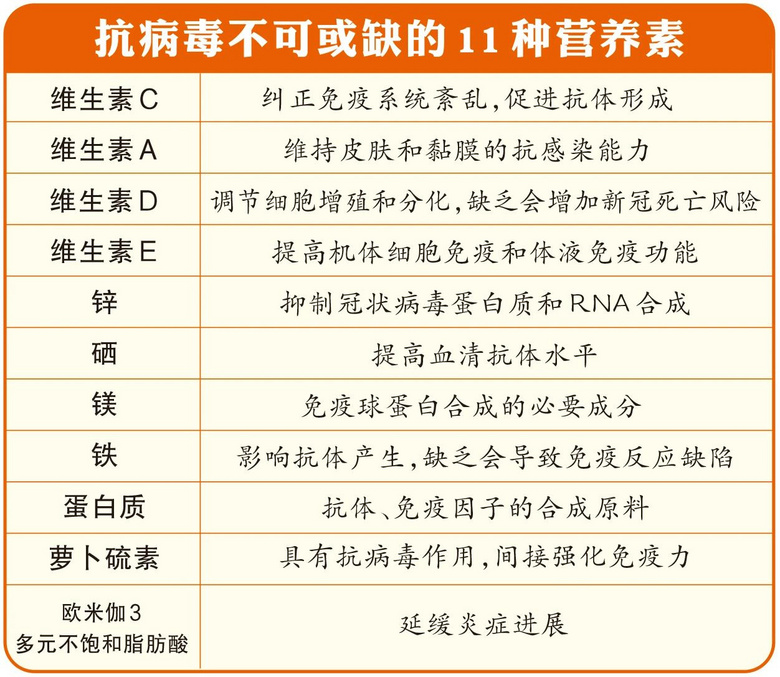 支原体没走，流感又来了！抗病毒首先做好这两件事-5.jpg