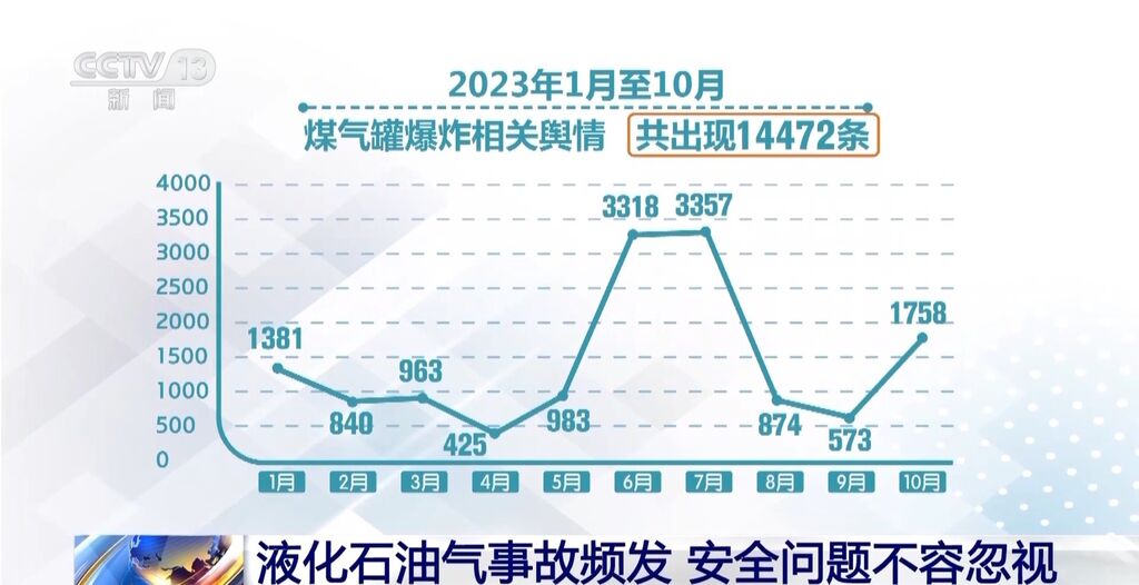 2.6万只液化石油气瓶被出具虚假鉴定？安全问题不容忽视-1.jpg