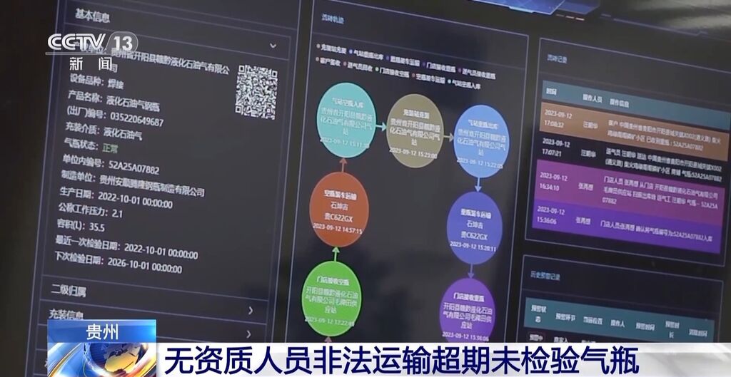 2.6万只液化石油气瓶被出具虚假鉴定？安全问题不容忽视-15.jpg