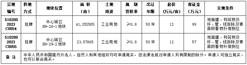 自贡市国有建设用地使用权挂牌出让公告 自国土招拍挂告〔2023〕31号-1.png