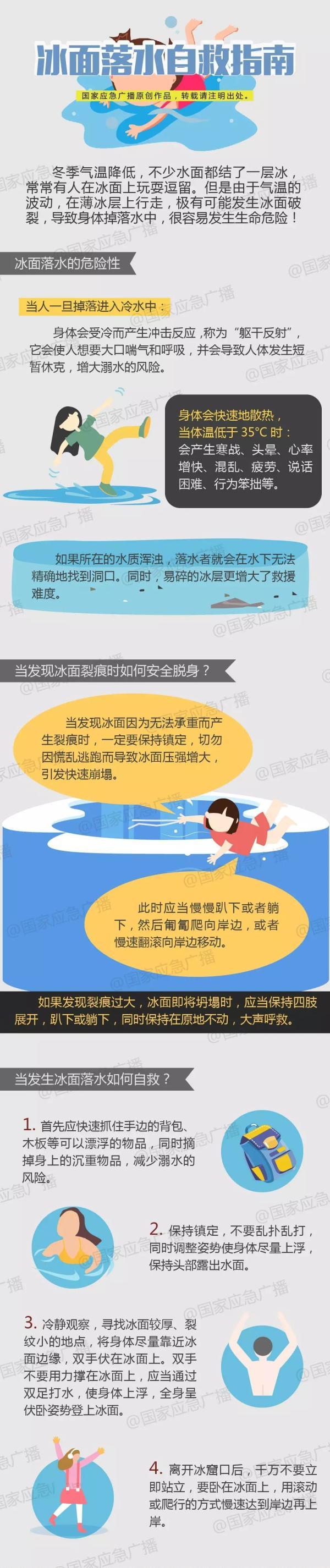 司机载乘客在松花江冰面上玩雪圈漂移，三人掉进冰窟窿，车辆坠入江底，众人及时救援-4.jpg