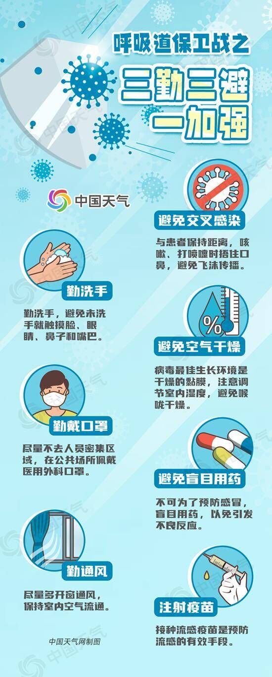 冷空气警告！我国多地气温将探底 全国感冒指数地图看哪里极易感冒-4.jpeg
