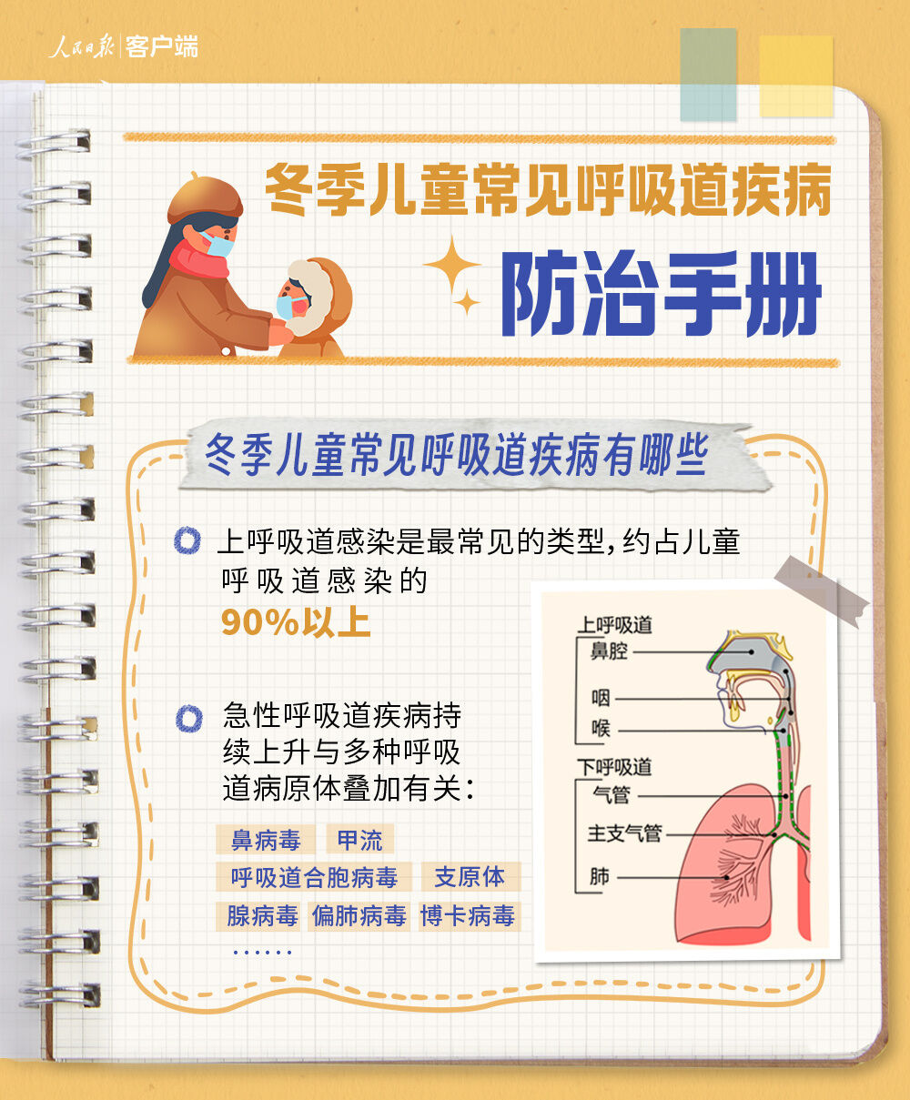 家长请收藏！冬季儿童常见呼吸道疾病防治手册-1.jpg