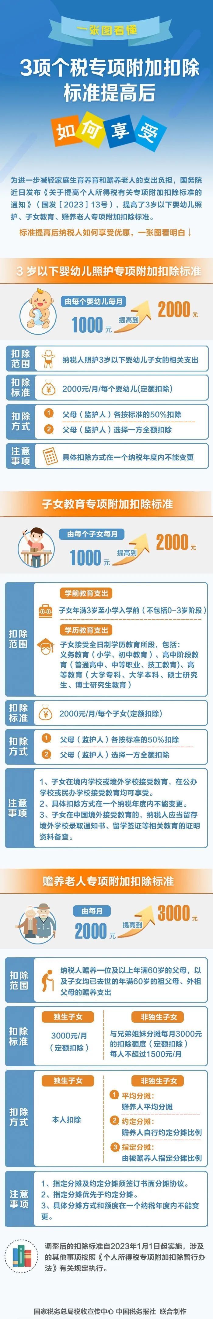 事关收入，今天开始！今年有重要变化-4.jpg