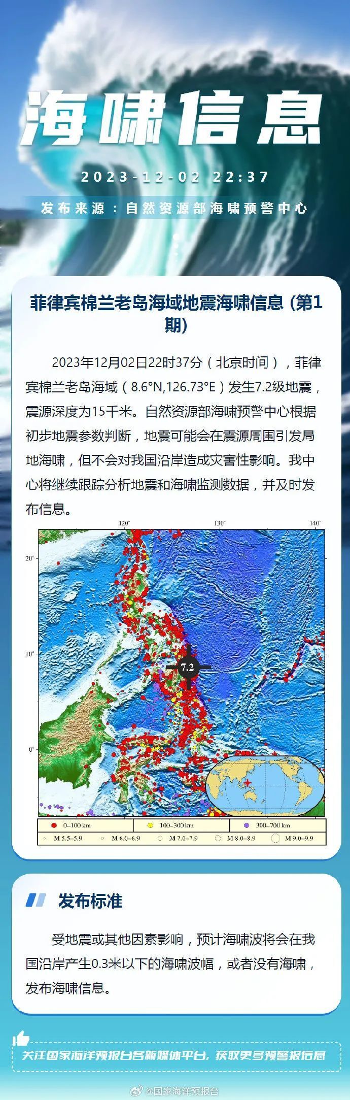 最高7.6级！菲律宾深夜突发多次强震，中领馆紧急回应-2.jpg