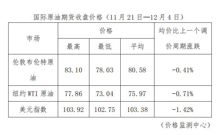 今晚国内油价五连降！加满一箱92号汽油少花2元-2.jpg
