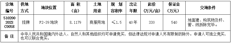 自贡市国有建设用地使用权挂牌出让公告 自国土招拍挂告〔2023〕33号-1.png