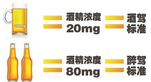 酒驾新标准来了！这些水果开车前别吃-2.jpg