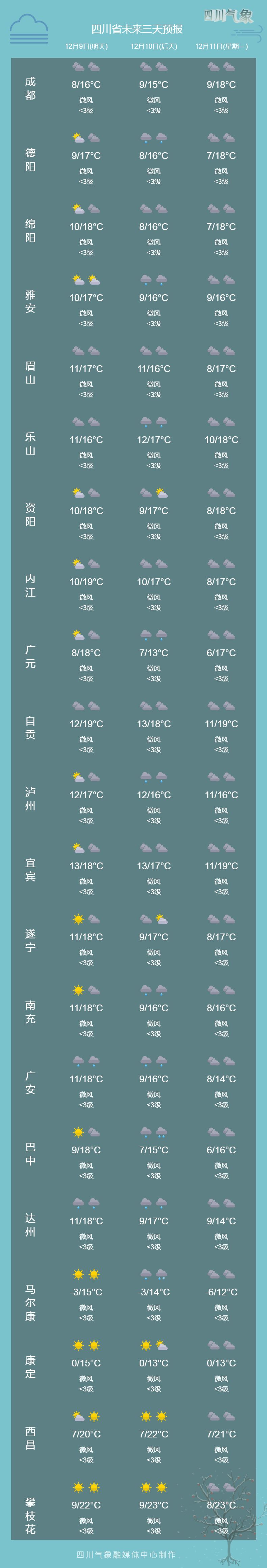 周末四川天气有变！这些地方要下雨→-3.jpg