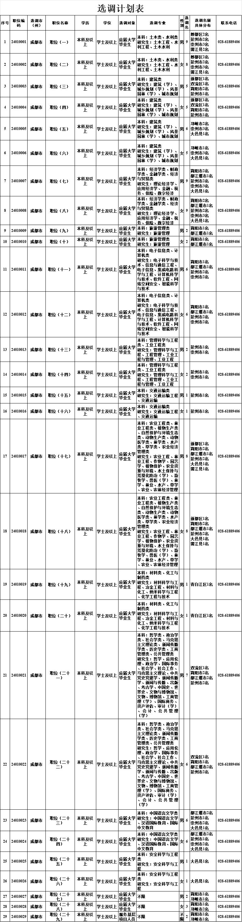 @自贡人，明起报名！四川选调1022名优秀大学毕业生到基层-1.jpg