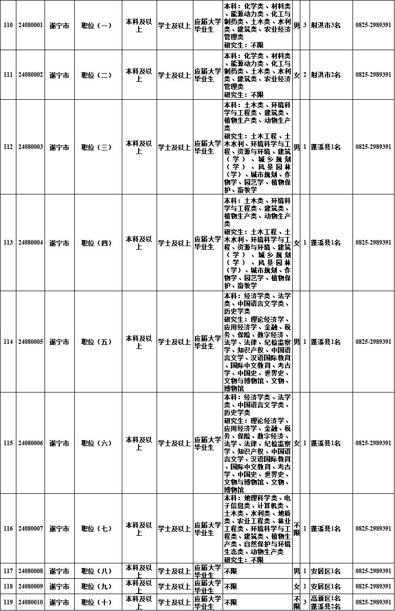 @自贡人，明起报名！四川选调1022名优秀大学毕业生到基层-8.jpg