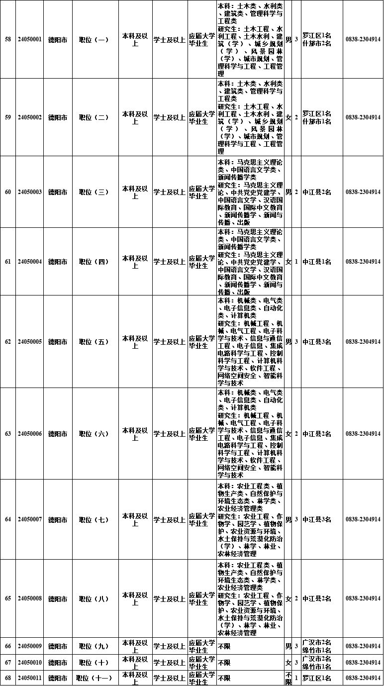 @自贡人，明起报名！四川选调1022名优秀大学毕业生到基层-5.jpg
