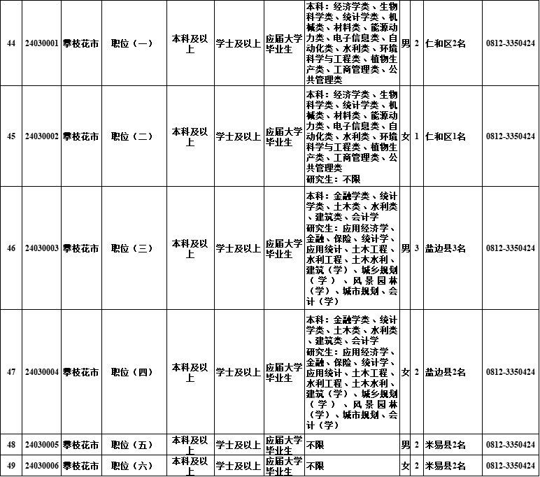 @自贡人，明起报名！四川选调1022名优秀大学毕业生到基层-3.jpg