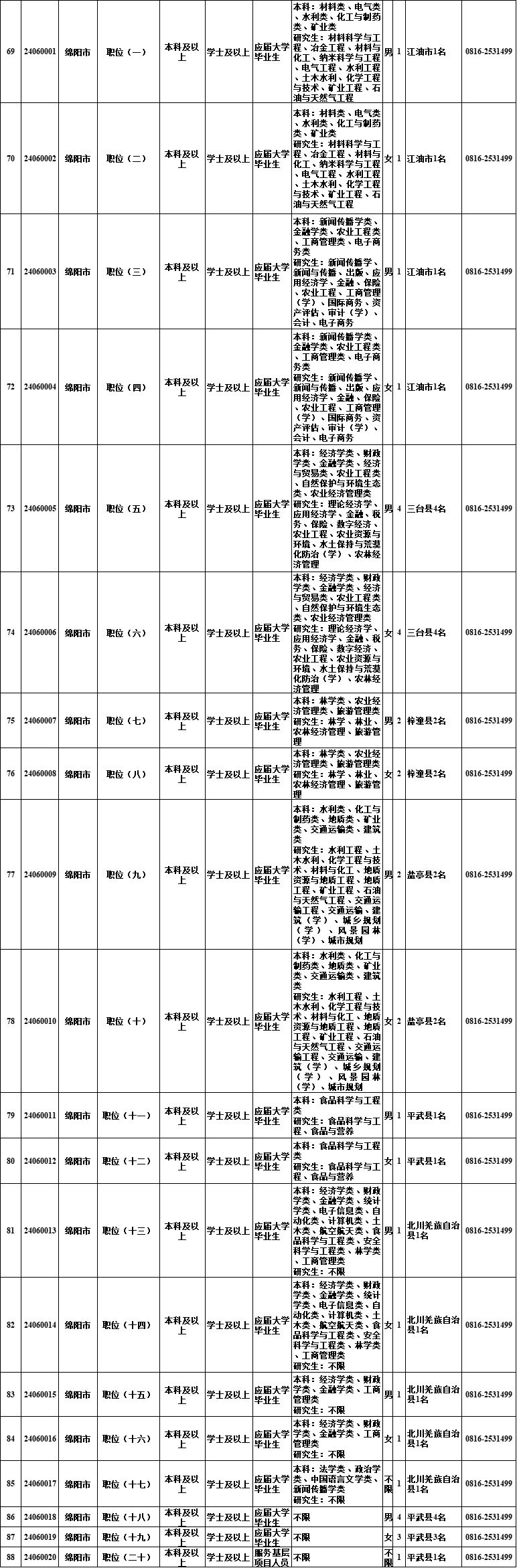 @自贡人，明起报名！四川选调1022名优秀大学毕业生到基层-6.jpg