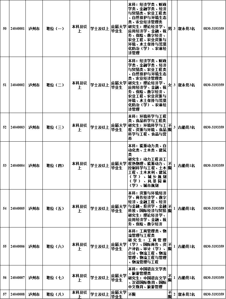 @自贡人，明起报名！四川选调1022名优秀大学毕业生到基层-4.jpg