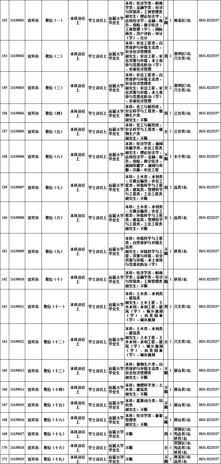 @自贡人，明起报名！四川选调1022名优秀大学毕业生到基层-12.jpg