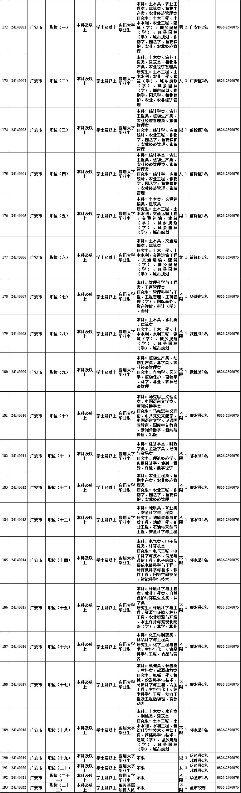 @自贡人，明起报名！四川选调1022名优秀大学毕业生到基层-13.jpg
