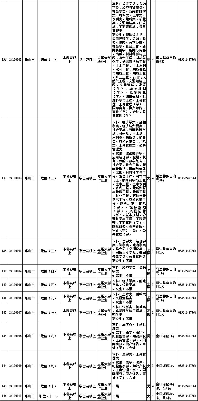 @自贡人，明起报名！四川选调1022名优秀大学毕业生到基层-10.jpg