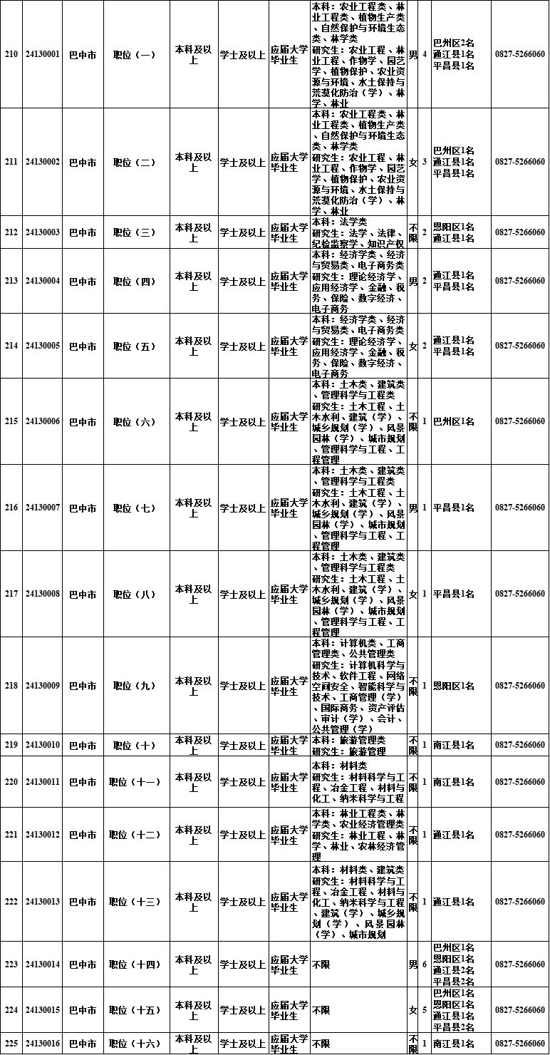 @自贡人，明起报名！四川选调1022名优秀大学毕业生到基层-15.jpg