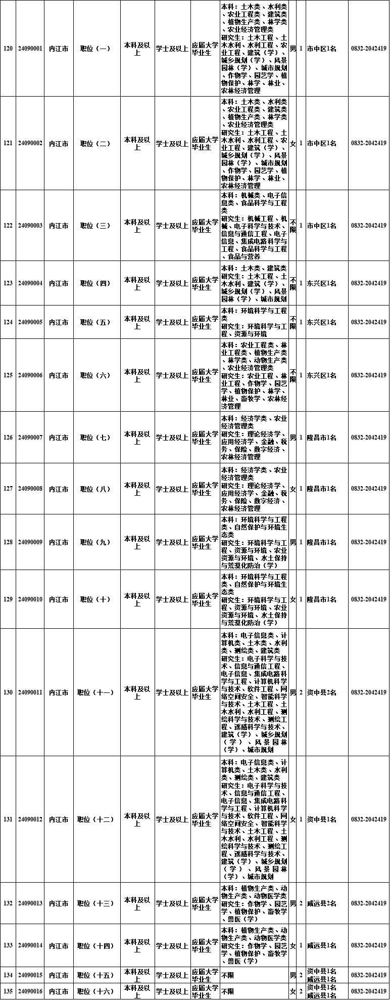 @自贡人，明起报名！四川选调1022名优秀大学毕业生到基层-9.jpg