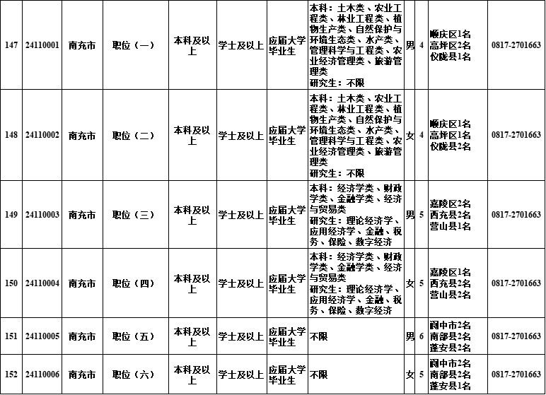 @自贡人，明起报名！四川选调1022名优秀大学毕业生到基层-11.jpg