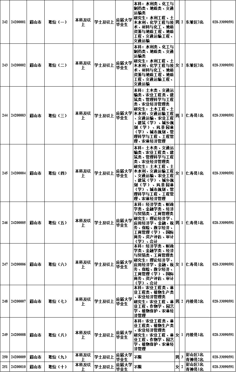 @自贡人，明起报名！四川选调1022名优秀大学毕业生到基层-17.jpg