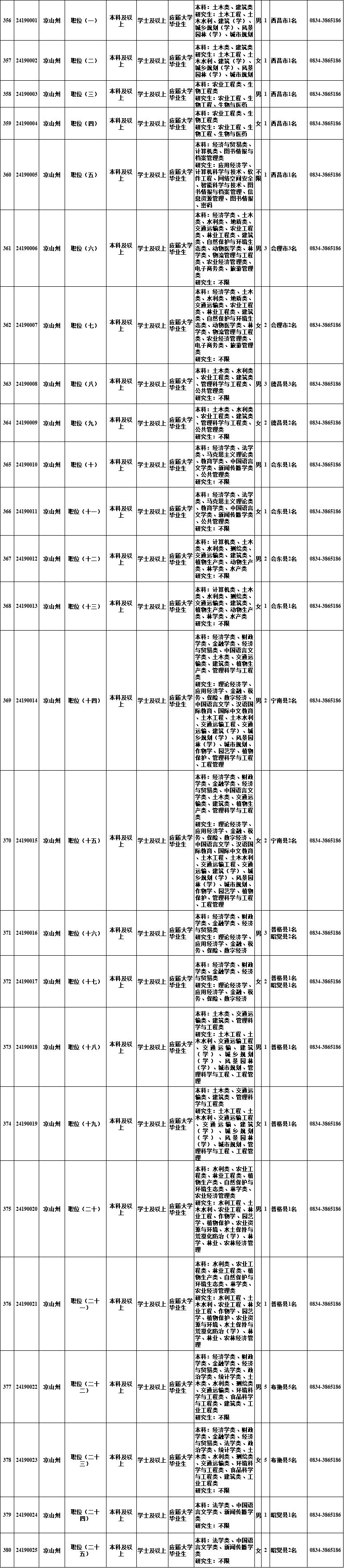 @自贡人，明起报名！四川选调1022名优秀大学毕业生到基层-21.jpg