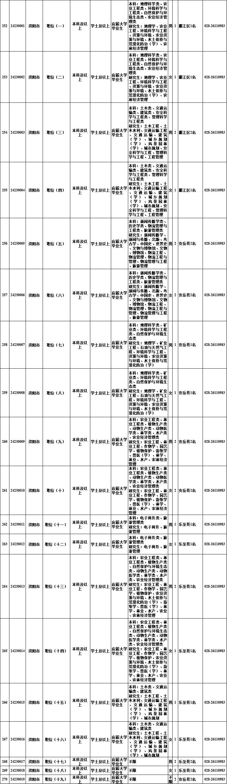 @自贡人，明起报名！四川选调1022名优秀大学毕业生到基层-18.jpg