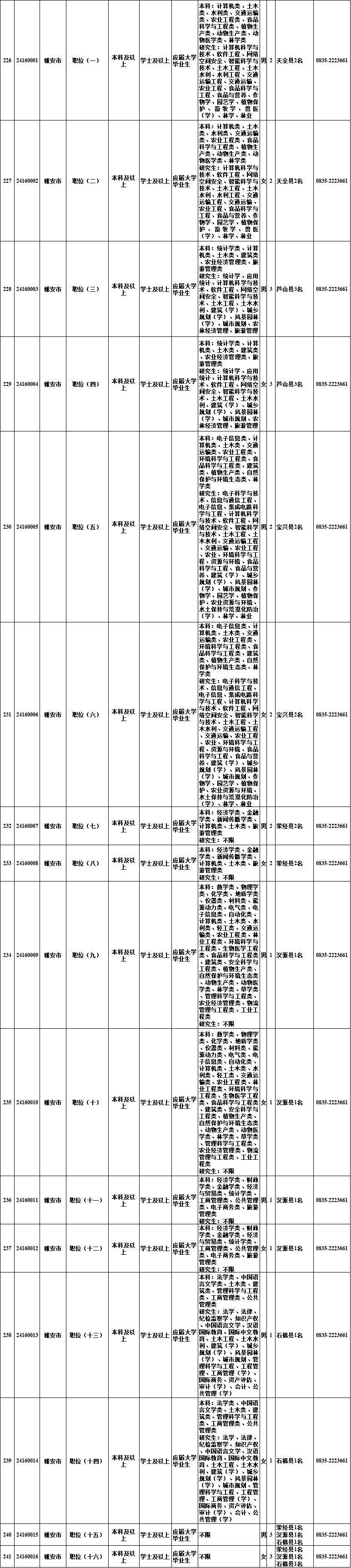 @自贡人，明起报名！四川选调1022名优秀大学毕业生到基层-16.jpg