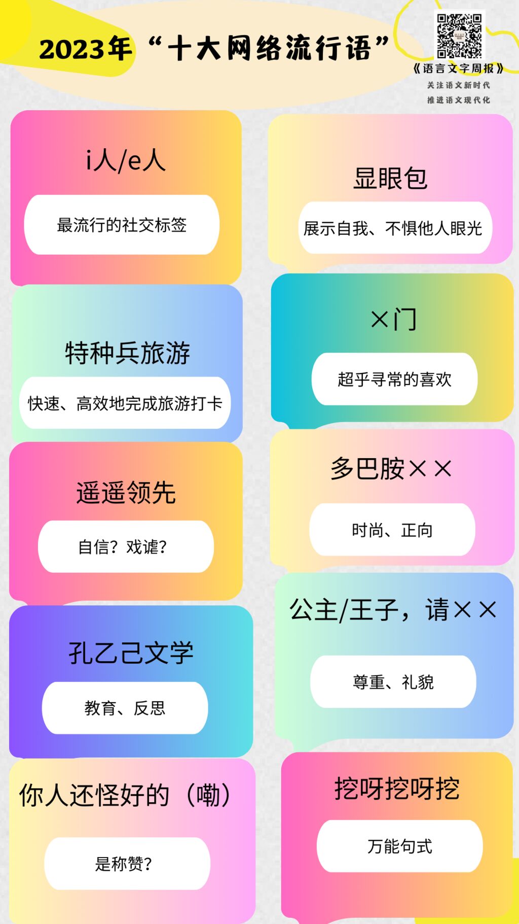 “十大网络流行语”公布：显眼包、特种兵旅游等入选-2.jpg
