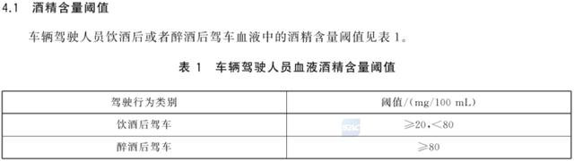 酒驾新标准来了？最新权威回应：系误读-6.jpg