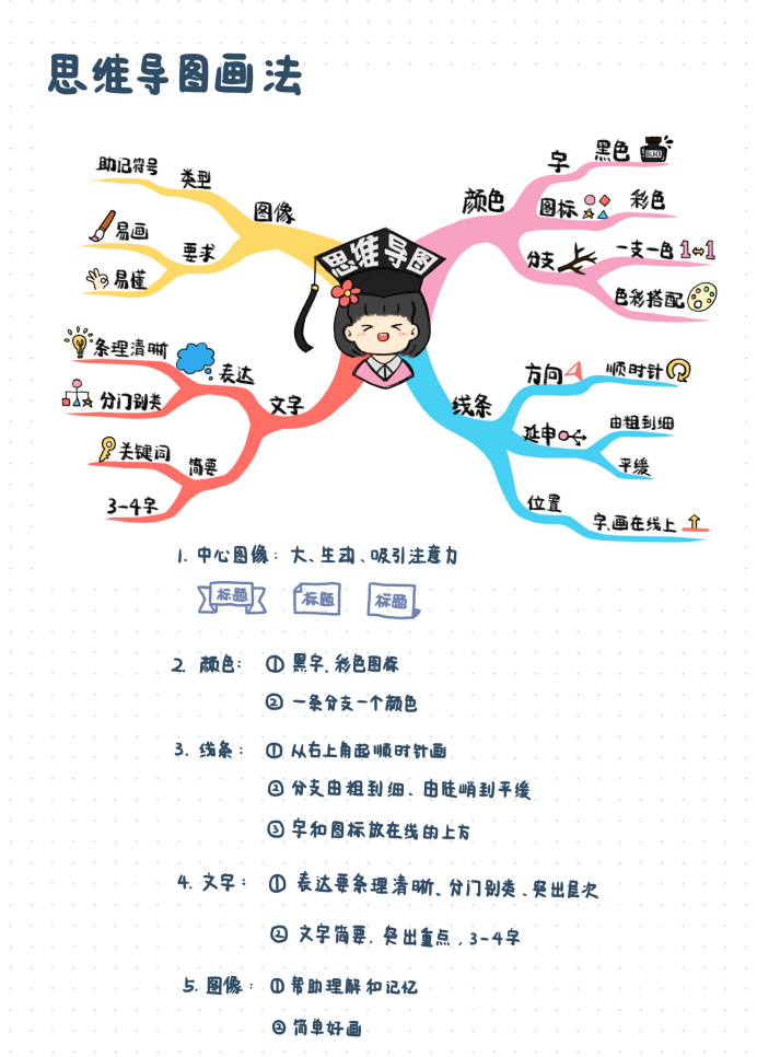浙大学霸的笔记精美得像教科书 每个环节都认真仔细到极致-3.jpg