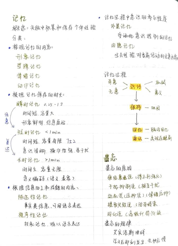 浙大学霸的笔记精美得像教科书 每个环节都认真仔细到极致-9.jpg