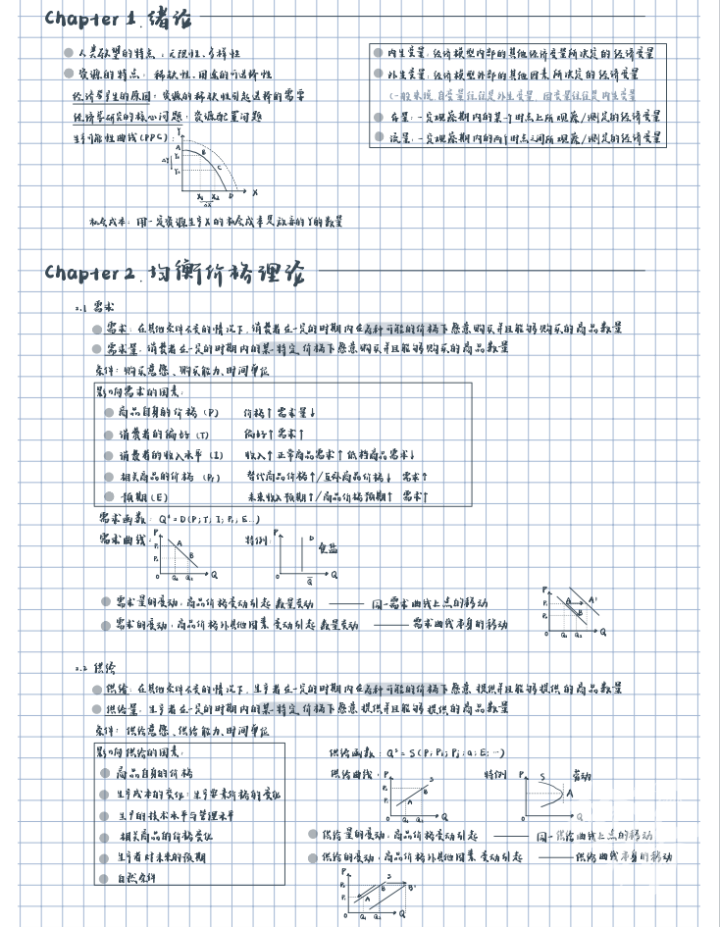 浙大学霸的笔记精美得像教科书 每个环节都认真仔细到极致-20.jpg