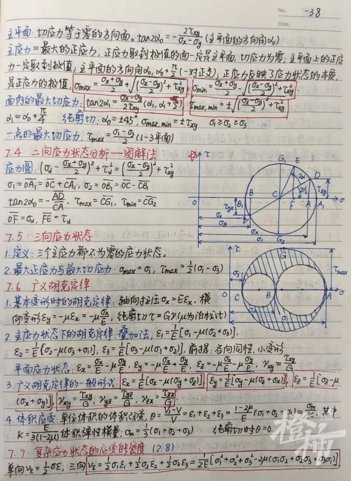 浙大学霸的笔记精美得像教科书 每个环节都认真仔细到极致-26.jpg