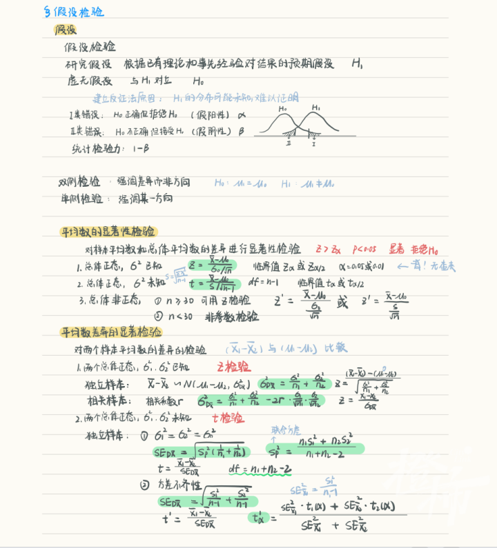 浙大学霸的笔记精美得像教科书 每个环节都认真仔细到极致-23.jpg