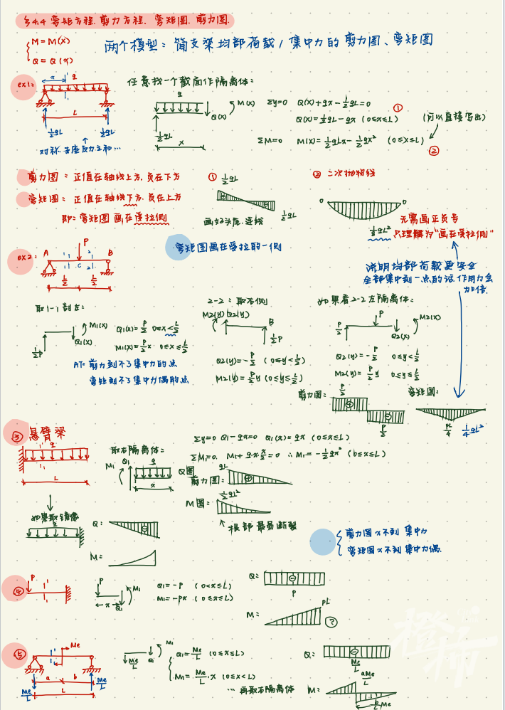浙大学霸的笔记精美得像教科书 每个环节都认真仔细到极致-29.jpg