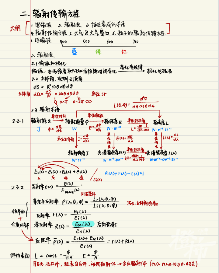 浙大学霸的笔记精美得像教科书 每个环节都认真仔细到极致-31.jpg