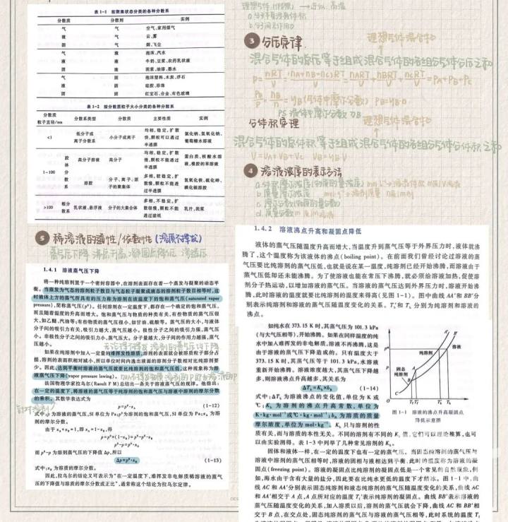 浙大学霸的笔记精美得像教科书 每个环节都认真仔细到极致-44.jpg