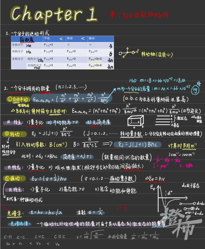 浙大学霸的笔记精美得像教科书 每个环节都认真仔细到极致-52.jpg